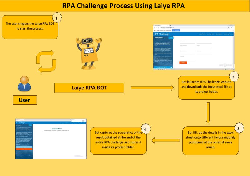 Github Levimatheus Rpa Challenge Este Projeto Foi Criado Para - 8K Space Photos for Desktop